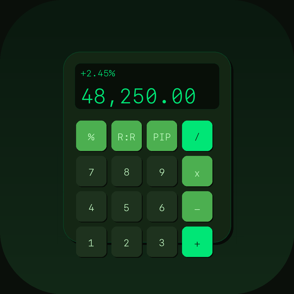 TraderCalc